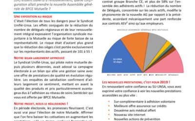 Résultats élection des délégués régionaux BPCE mutuelle : une belle marque de confiance pour l’avenir !